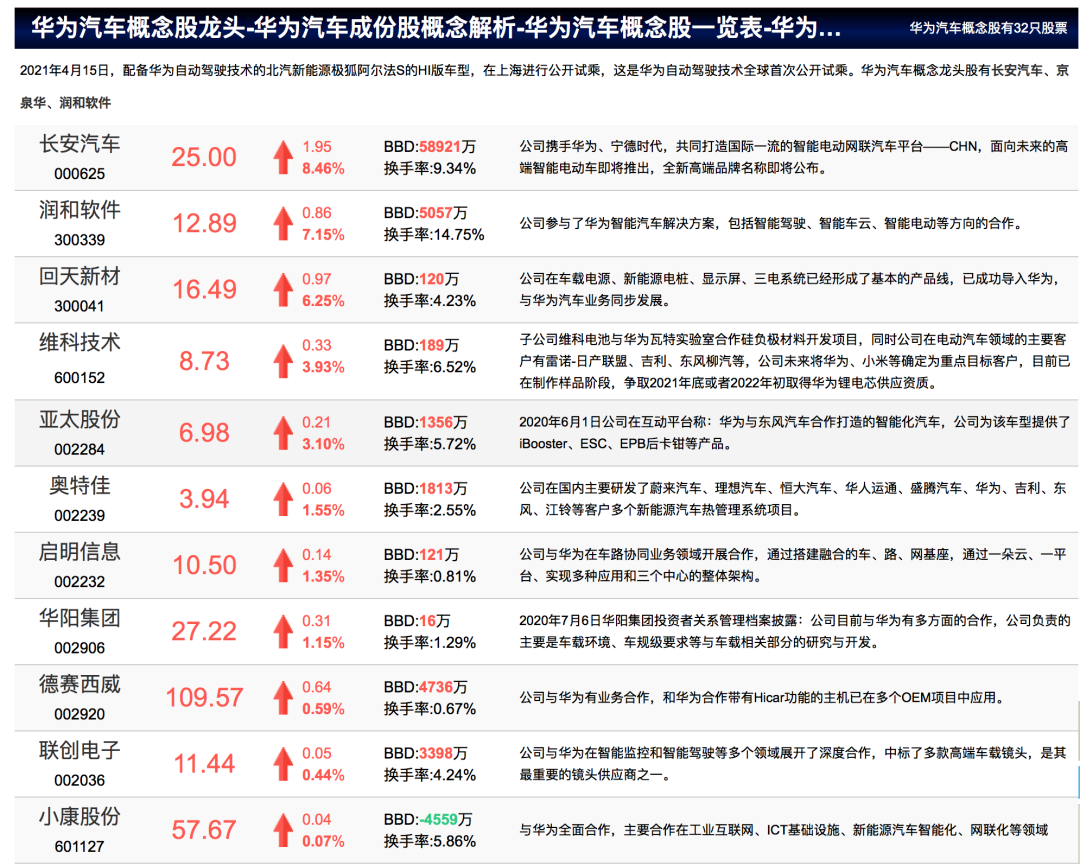 [特斯拉概念股票有哪些]特斯拉概念股票有哪些龙头