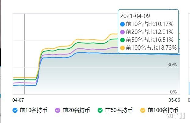 [狗狗币美元走势图]狗狗币美元走势图片