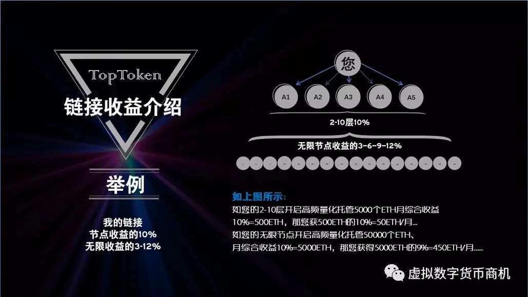 toptoken钱包骗局toptoken钱包安全吗