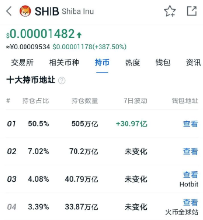 [shib币暴涨]shib币为什么暴涨