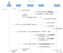 ios投屏到电脑用什么软件