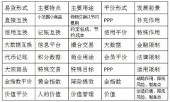 区域性货币一体化名词解释汇总imtoken钱包