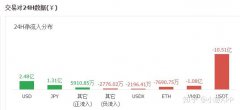 狗狗币价格今日行imtoken官网下载2.0情人民币的简单介绍