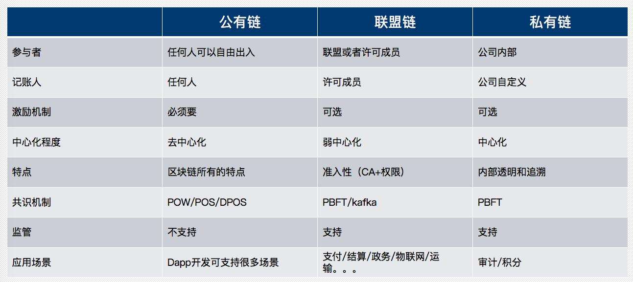 [清华大学有区块链专业吗]零基础学区块链 清华大学