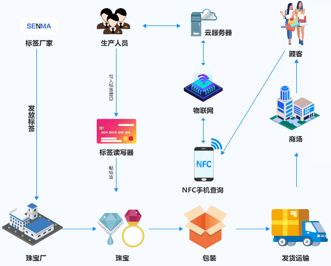 [溯源区块链技术优势]什么是区块链溯源技术