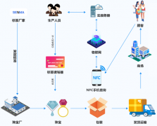 下载钱包app[溯源区块链技术优势]什么是区块链溯源技术