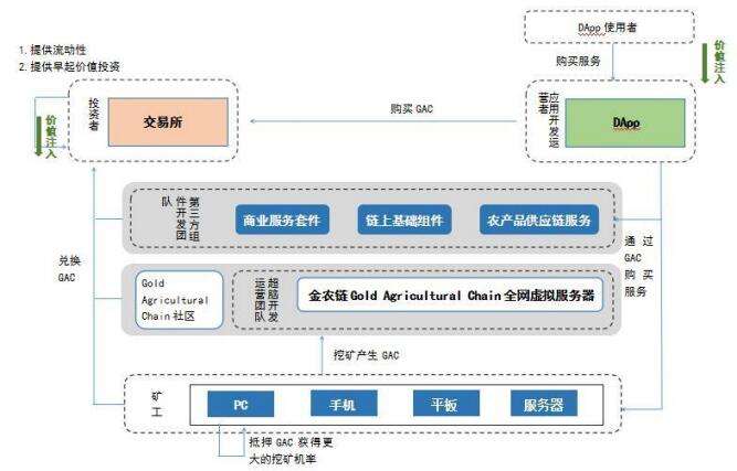 [溯源区块链技术优势]什么是区块链溯源技术