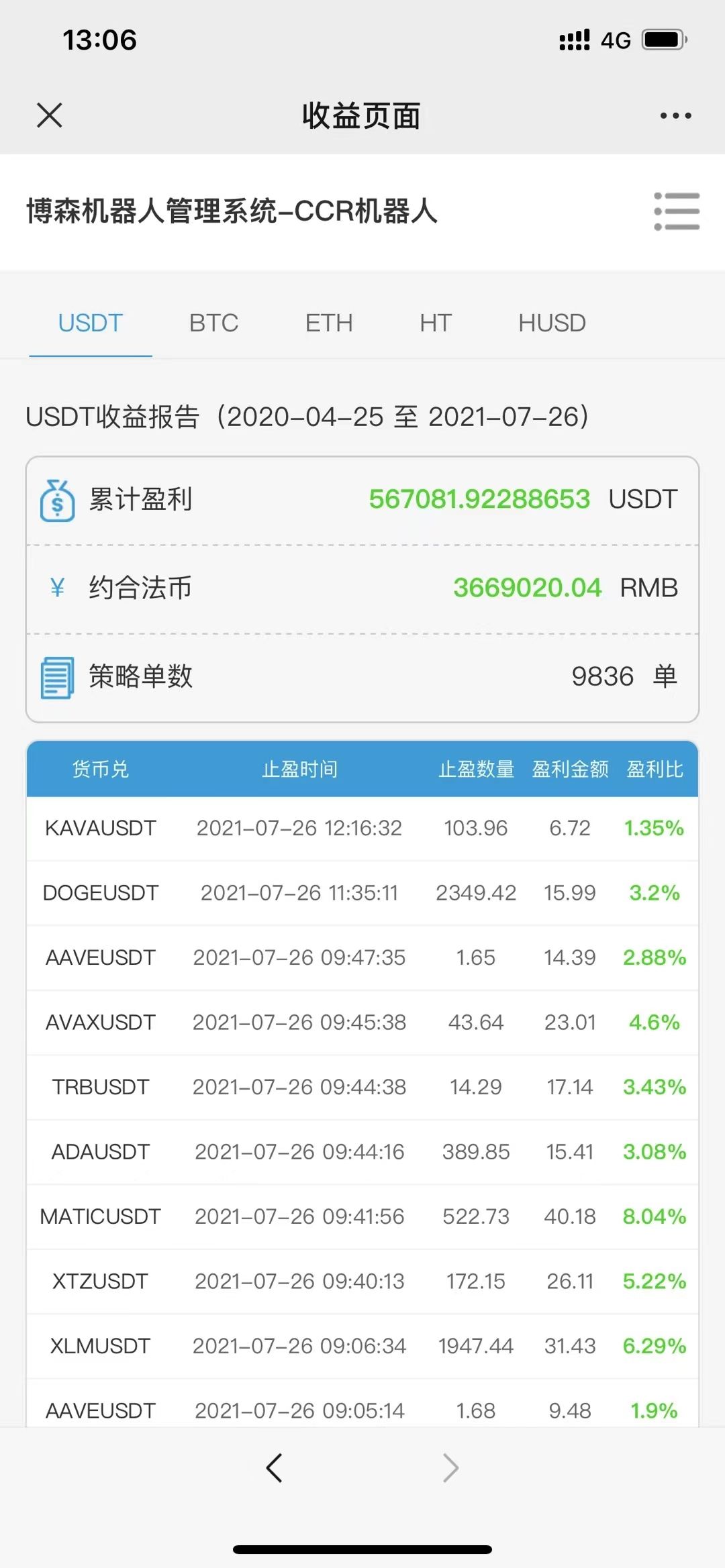 币圈赚钱实在是太容易了的简单介绍