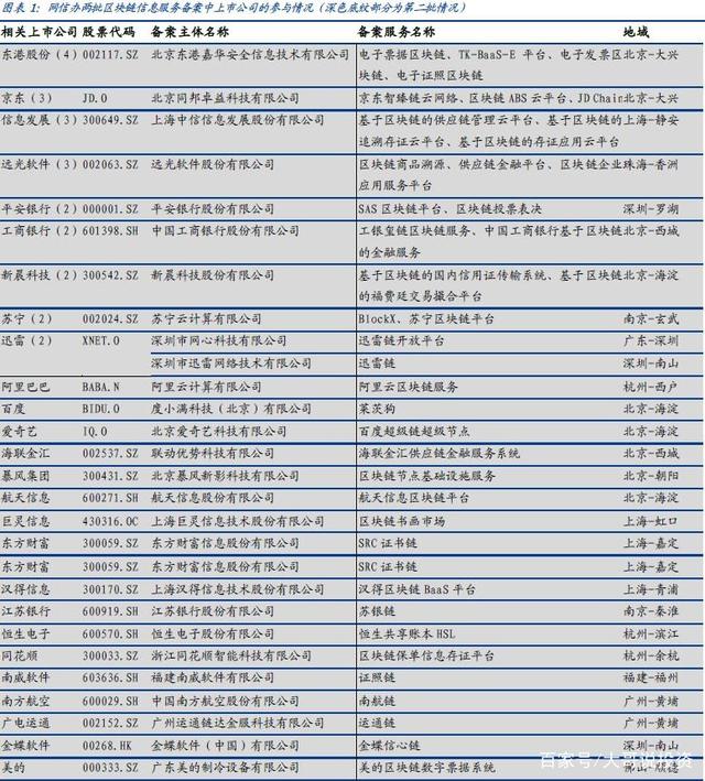 [真正区块链上市公司龙头]区块链上市龙头公司是哪家