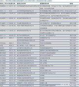 tokenim钱包[真正区块链上市公司龙头]区块链上市龙头公司是