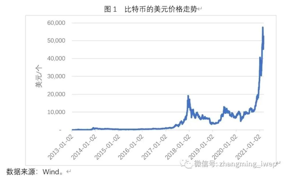 [比特币最高价格达到多少]比特币最高价格达到多少钱