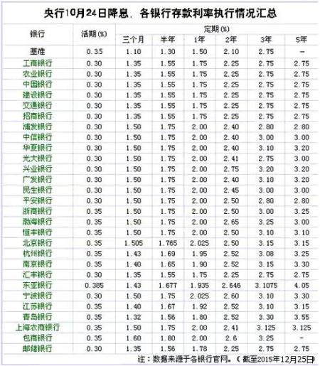 [中国银行一万美元存一年利息]一万美元存一年利息哪个银行高