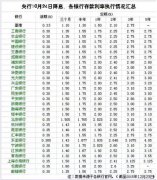 imtoken官网下载[中国银行一万美元存一年利息]一万美元存一年利