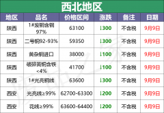 imtoken安全下载[今日废铜价格表]今日废铜回收价格表