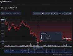 imtoken下载[2022年比特币崩盘是真的吗]2022年比特币崩盘是真