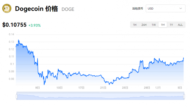 [二狗币实时行情]二狗币价格今日行情