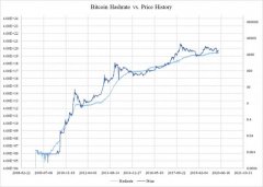 token钱包下载[比特币最高价格是在什么时候]比特币价格最高的