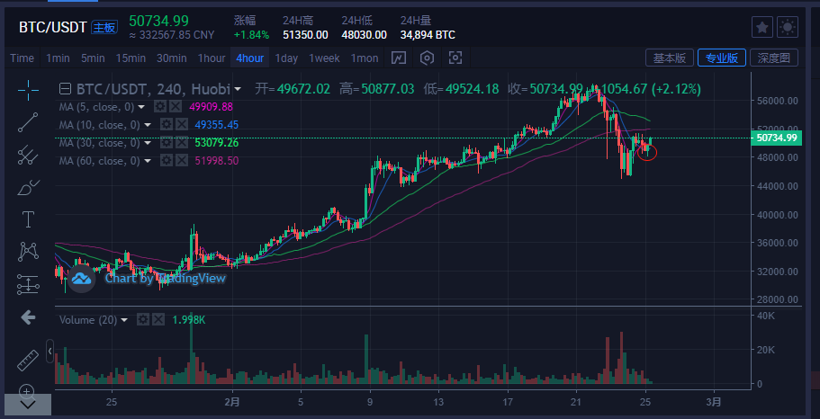 [比特币最高价格是在什么时候]比特币价格最高的时候是多少钱