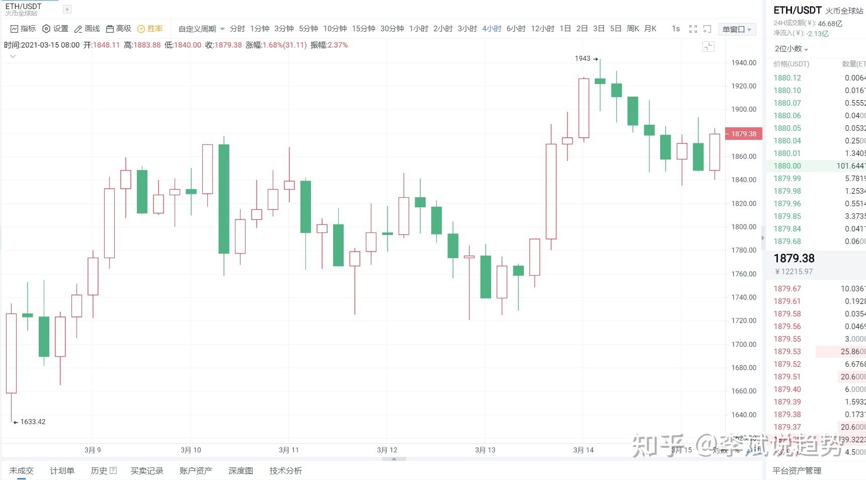 关于以太坊币今日行情k线图收益的信息