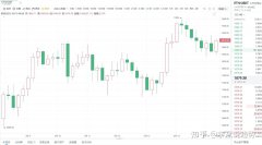 imtoken官网钱关于以太坊币今日行情k线图收益的信息