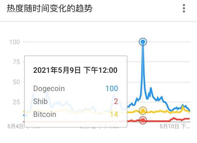 [SHIB币今日价格]shib币今日价格实时