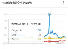 token.im[SHIB币今日价格]shib币今日价格实时