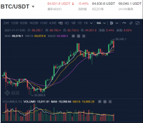 imtoken下载[比特币的最新价格今天]比特币最新价格今天启东