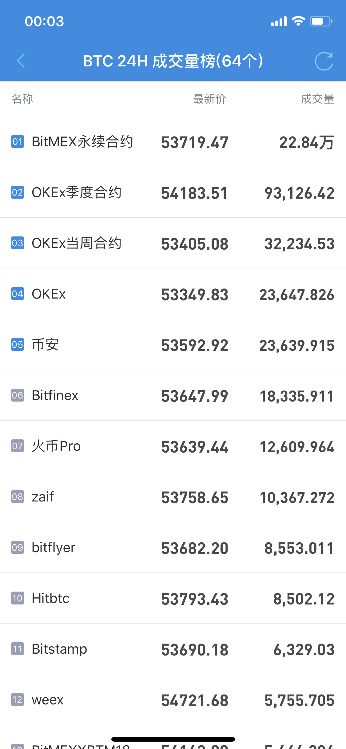 imtoken里的eth怎么提现人民币-imtoken钱包里的eth怎么提现到银行卡