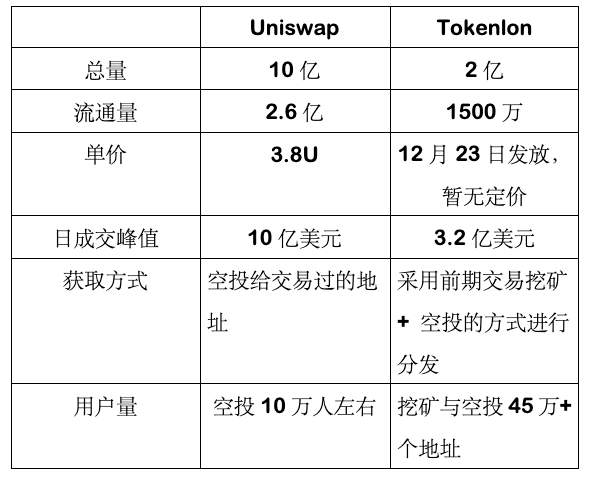 imtoken的lon币_imtoken里面的币如何提现